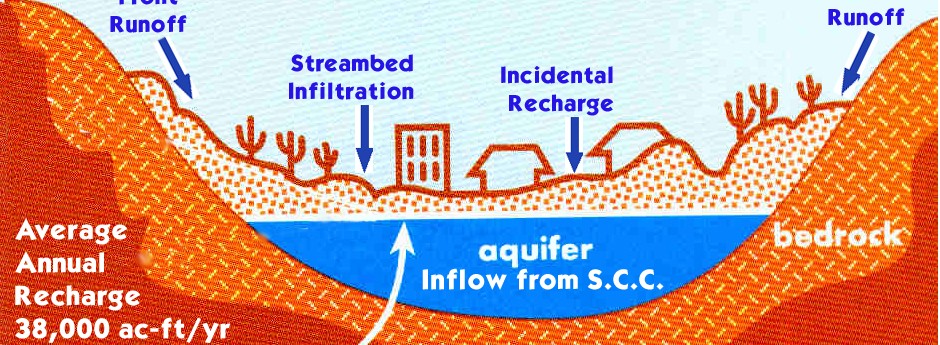 Water Quality Report